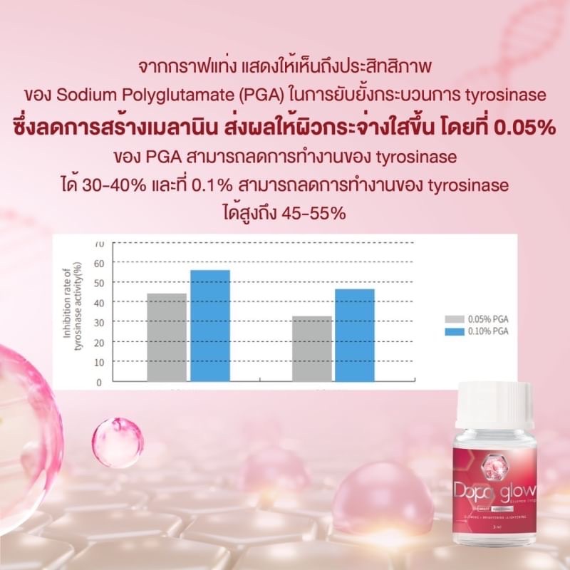 Dopa glow / (1 กล่อง / 5 ขวด)