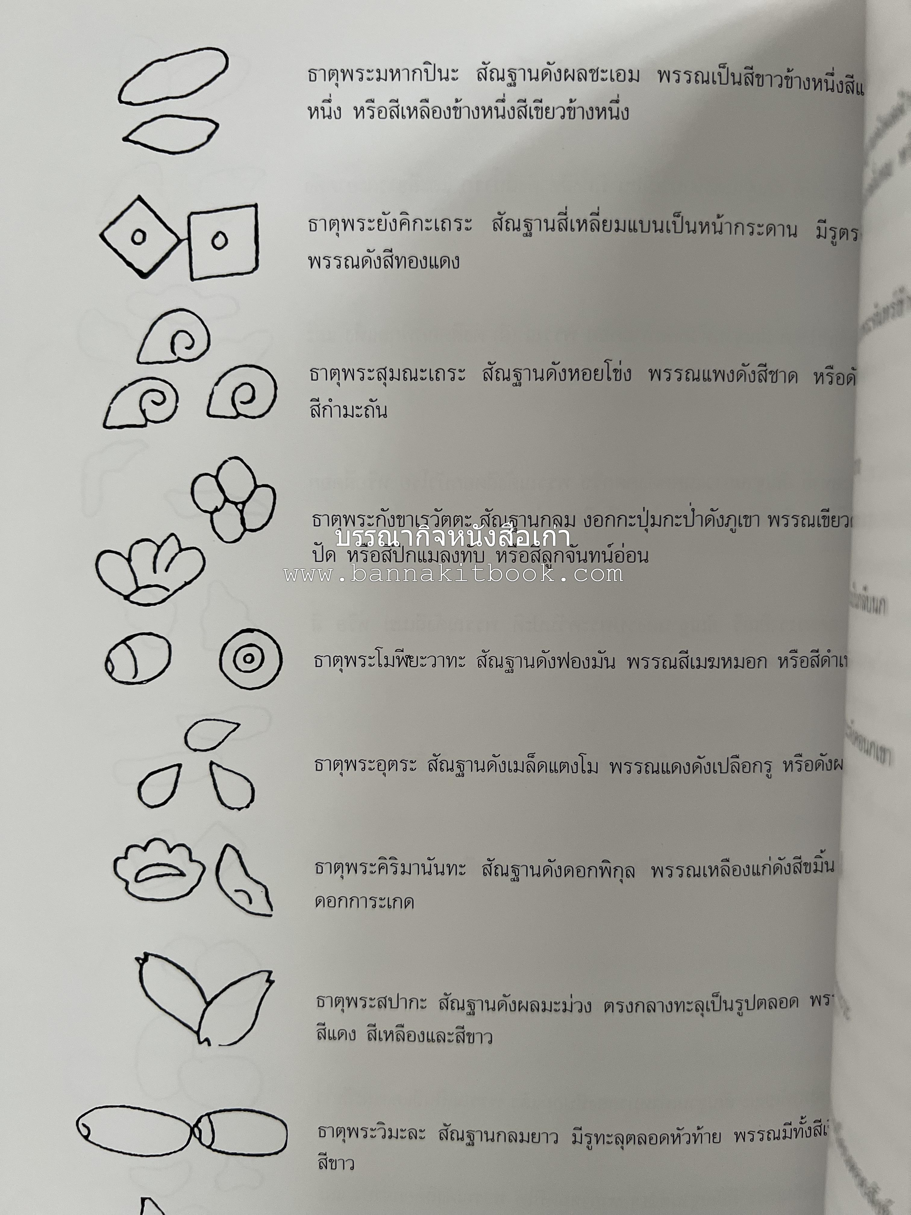 พระบรมสารีริกธาตุ (ปาฏิหาร ลักษณะสัณฐาน และคำนมัสการ) โดย : กรมศิลปากร.