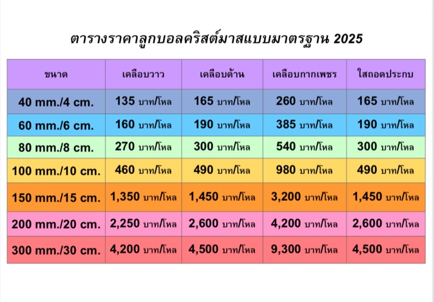 ตารางราคาลูกบอลคริสต์มาสยอดนิยม สินค้าตกแต่งแขวนประดับ ตัวต้นคริสต์มาส
