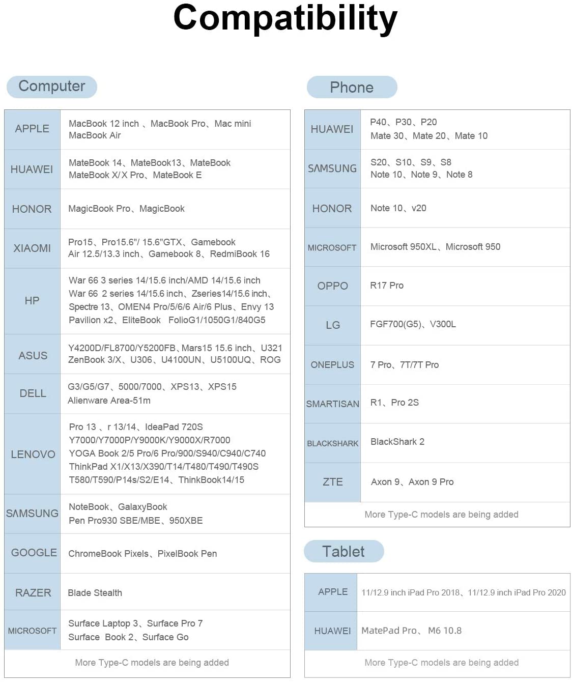 [ออกใบกำกับภาษีได้]พร้อมส่งจาก กทม Switch Dock for Nintendo Switch, Hagibis Portable TV Dock Charging Docking Station with HDMI-compatible and USB 3.0 Port