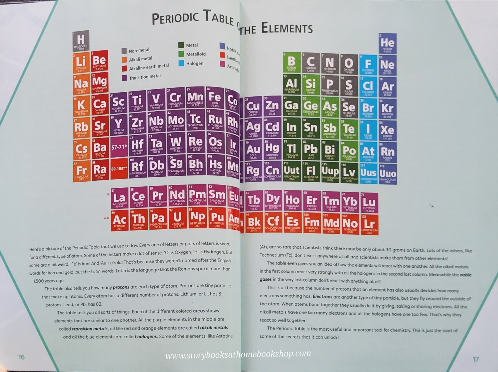 KNOWLEDGE BOOK** ð
ðTHE SCIENCE THAT CHANGED THE WORLD