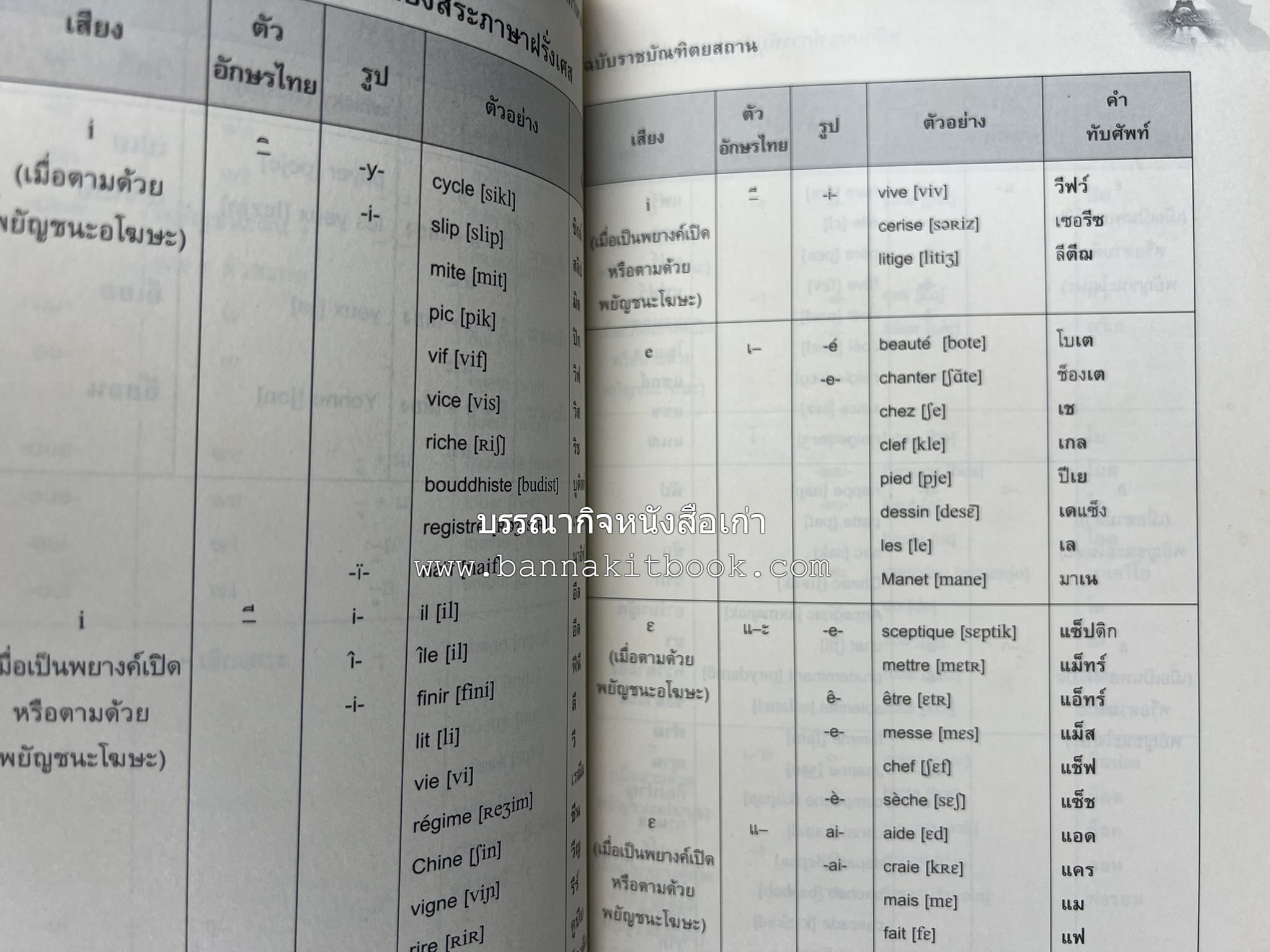 ภาษาฝรั่งเศส : หลักเกณฑ์การทับศัพท์ ฉบับราชบัณฑิตยสถาน โดย : ศาสตราจารย์ ดร.ปัญญา บริสุทธิ์ ราชบัณฑิตยสถาน.