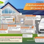 ติดตั้งเครื่องชาร์จรถยนต์ไฟฟ้า