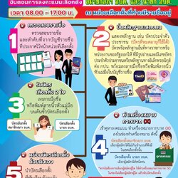 โปสเตอร์ประชาสัมพันธ์ขั้นตอนการลงคะแนนเลือกตั้งสมาชิกสภา อบต. และ นายก อบต.