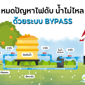 หมดปัญหาไฟดับ น้ำไม่ไหล ด้วยระบบ Bypass