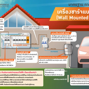มาตรฐานการติดตั้งสำหรับชาร์จรถยนต์ไฟฟ้าที่บ้าน