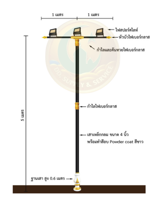 เสาไประติมากรรมกิ่งคู่