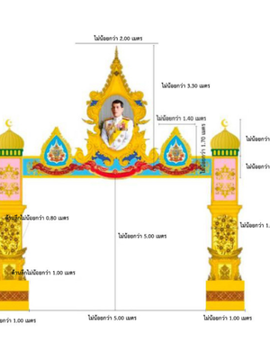 ซุ้มประตูเมือง