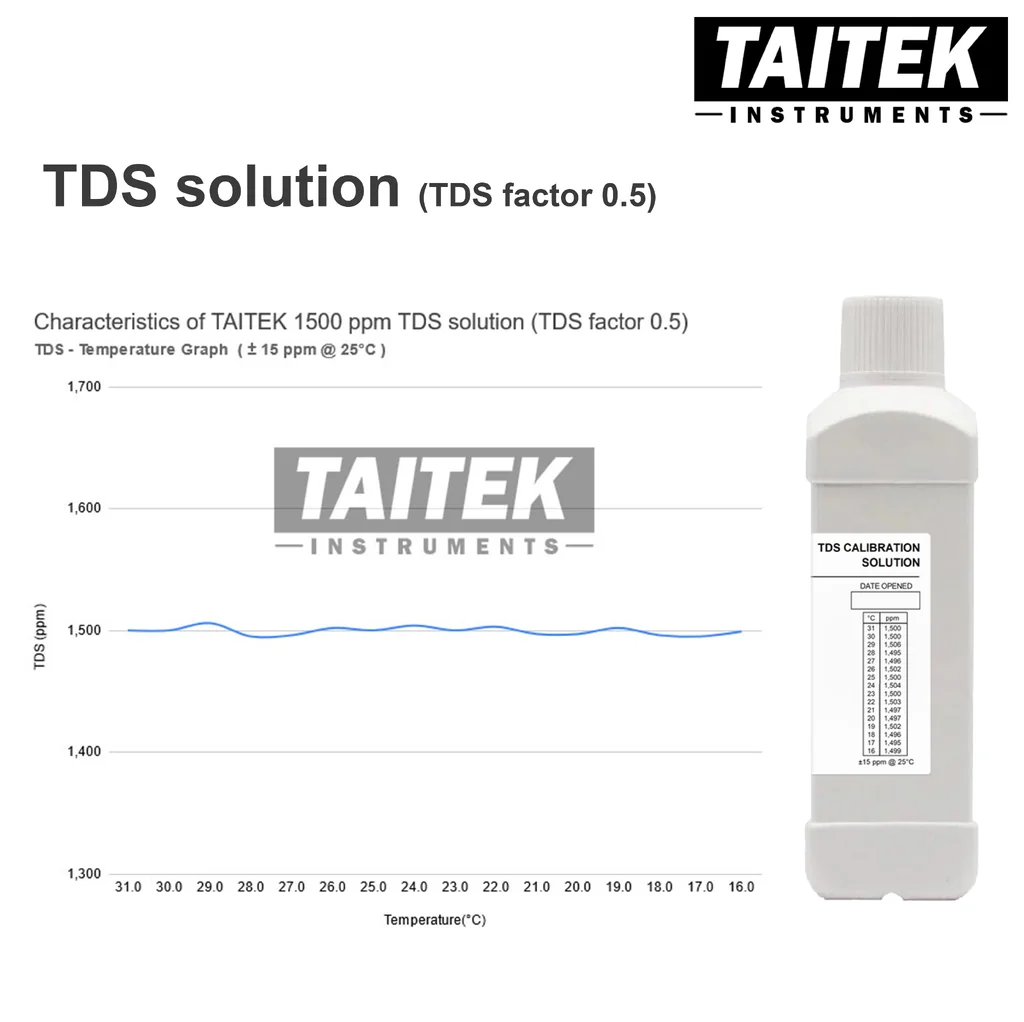 TAITEK น้ำยามาตรฐาน TDS Solution TDS factor 0.5 ค่า 800 1382 1500 ppm(mg/L) สำหรับปรับเทียบ คาลิเบรทเครื่องวัด TDS (500 mL) TAITEK น้ำยามาตรฐาน TDS Solution TDS factor 0.5 ค่า 800 1382 1500 ppm(mg/L) สำหรับปรับเทียบ คาลิเบรทเครื่องวัด TDS (500 mL)