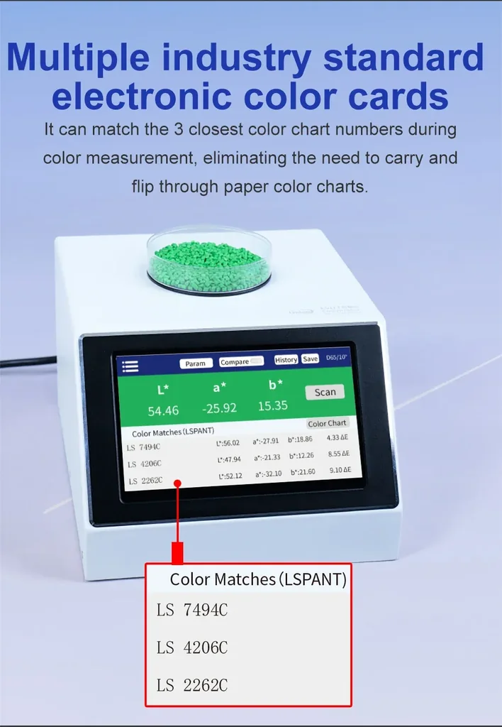 เครื่องวัดสี Multifunctional Colorimeter Linshang LS177 เครื่องวัดสี Multifunctional Colorimeter Linshang LS177