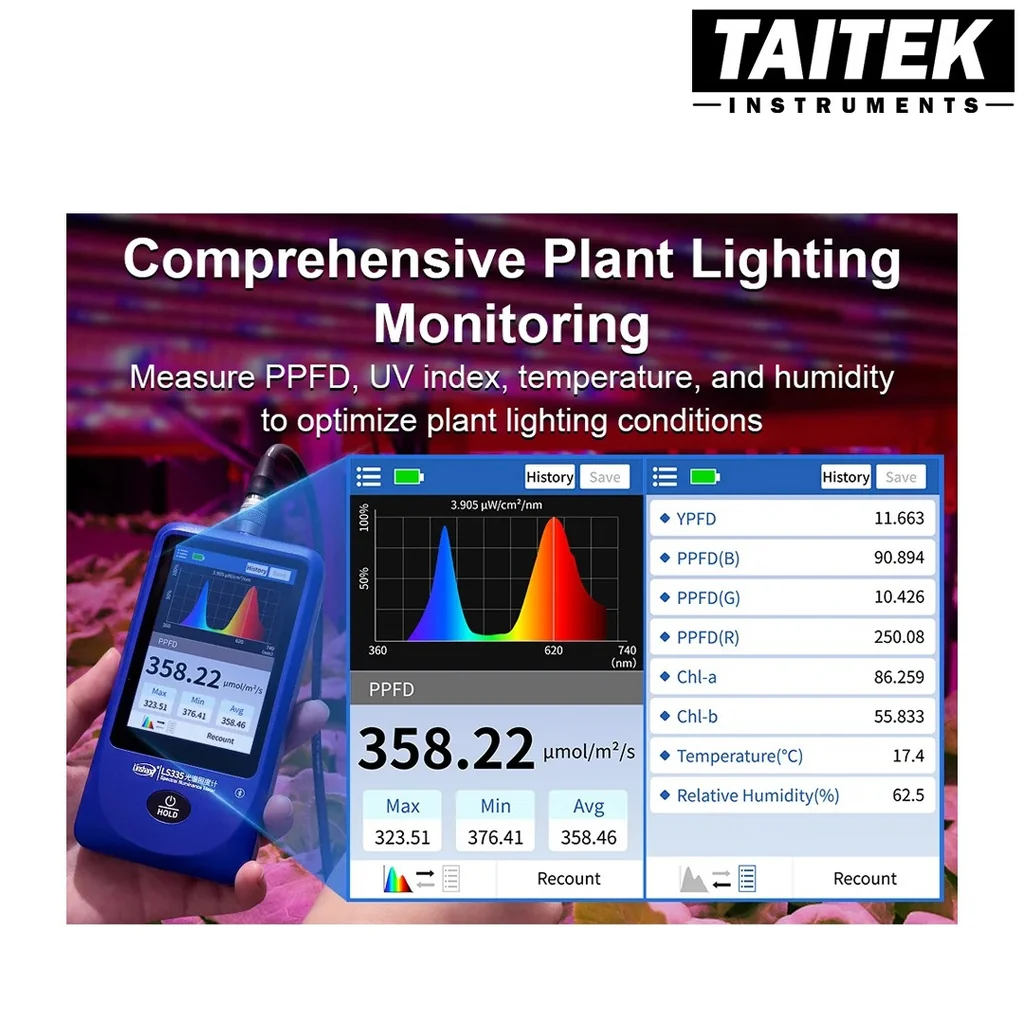 เครื่องวัดแสงความสว่างสเปกตรัม Multi-Parameter Spectral Illuminance Meter Linshang รุ่น LS335 จอสีทัชสกรีน วัดค่า Lux PPFD CCT การกระพริบ CRI สำหรับแสงสว่างและการเจริญเติบโตของพืช เครื่องวัดแสงความสว่างสเปกตรัม Multi-Parameter Spectral Illuminance Meter Linshang รุ่น LS335 จอสีทัชสกรีน วัดค่า Lux PPFD CCT การกระพริบ CRI สำหรับแสงสว่างและการเจริญเติบโตของพืช