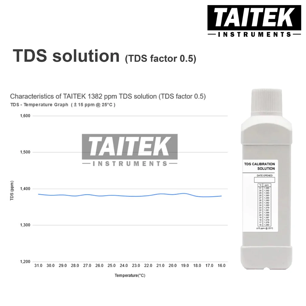 TAITEK น้ำยามาตรฐาน TDS Solution TDS factor 0.5 ค่า 800 1382 1500 ppm(mg/L) สำหรับปรับเทียบ คาลิเบรทเครื่องวัด TDS (500 mL) TAITEK น้ำยามาตรฐาน TDS Solution TDS factor 0.5 ค่า 800 1382 1500 ppm(mg/L) สำหรับปรับเทียบ คาลิเบรทเครื่องวัด TDS (500 mL)