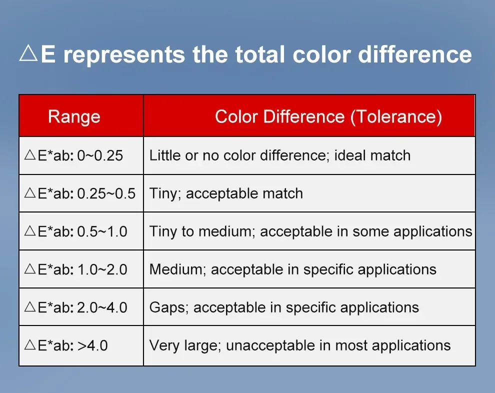 เครื่องวัดสีและความขุ่นมัว Multifunctional Color Haze meter Linshang LS155 เครื่องวัดสีและความขุ่นมัว Multifunctional Color Haze meter Linshang LS155