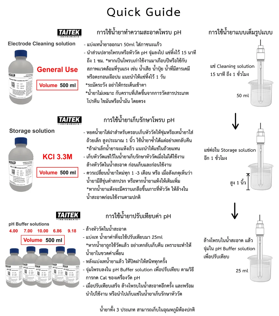TAITEK น้ำยาทำความสะอาดหัววัด pH Electrode Cleaning Solution (General Use) (500 mL) ใช้ทำความสะอาดทั่วไป ของเครื่องวัด pH TAITEK น้ำยาทำความสะอาดหัววัด pH Electrode Cleaning Solution (General Use) (500 mL) ใช้ทำความสะอาดทั่วไป ของเครื่องวัด pH