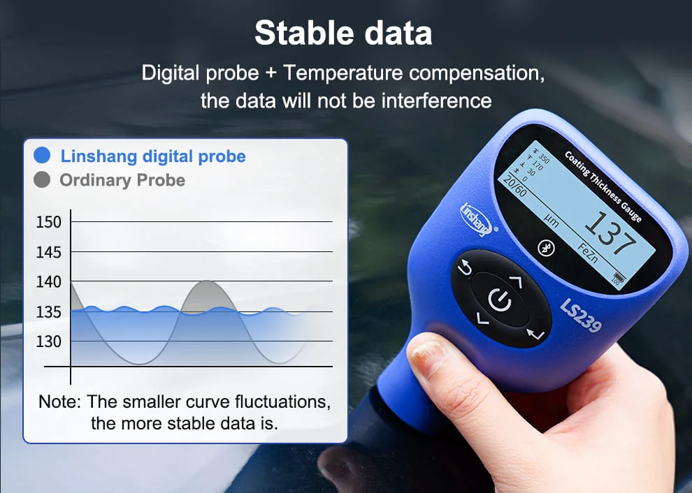 เครื่องวัดความหนาผิวเคลือบ Coating Thickness Gauge Linshang รุ่น LS239 ช่วงการวัด 0~5000μm ความละเอียด 0.1um สำหรับตรวจสอบสีรถยนต์ความแม่นยำสูงระดับมืออาชีพ Professional Automotive ตรวจหาจุดซ่อมสี โป๊วสี เจอแล้วแจ้งเตือนจุดที่สีหนาผิดปกติ เครื่องวัดความหนาผิวเคลือบ Coating Thickness Gauge Linshang รุ่น LS239 ช่วงการวัด 0~5000μm ความละเอียด 0.1um สำหรับตรวจสอบสีรถยนต์ความแม่นยำสูงระดับมืออาชีพ Professional Automotive ตรวจหาจุดซ่อมสี โป๊วสี เจอแล้วแจ้งเตือนจุดที่สีหนาผิดปกติ