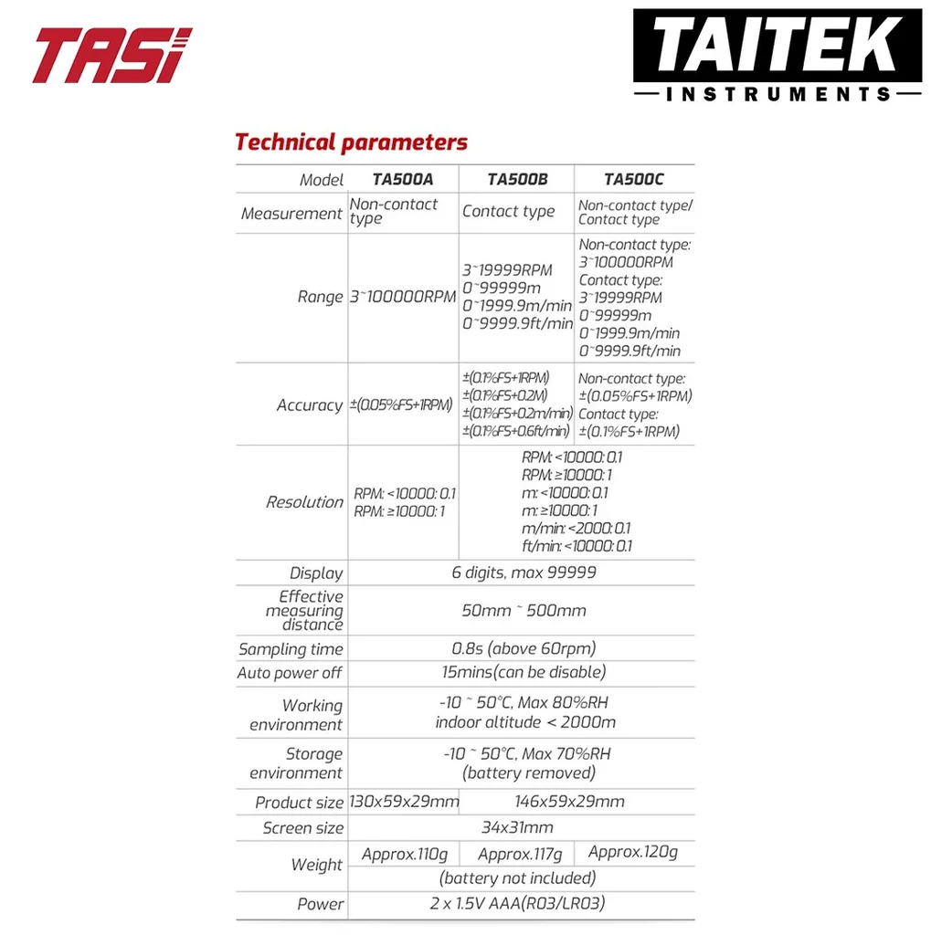 เครื่องวัดความเร็วรอบแบบสัมผัสและไม่สัมผัส Digital Tachometer TASI รุ่น TA500C ช่วงการวัด 3~100000RPM ความละเอียด 0.1RPM เครื่องวัดความเร็วรอบแบบสัมผัสและไม่สัมผัส Digital Tachometer TASI รุ่น TA500C ช่วงการวัด 3~100000RPM ความละเอียด 0.1RPM