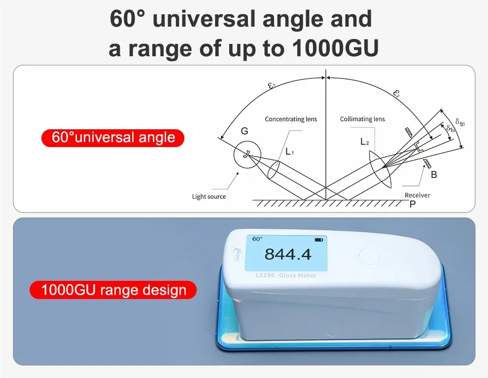 เครื่องวัดความเงาแบบ 1มุมองศา Single Angle Glossmeter Linshang LS196 เครื่องวัดความเงาแบบ 1มุมองศา Single Angle Glossmeter Linshang LS196