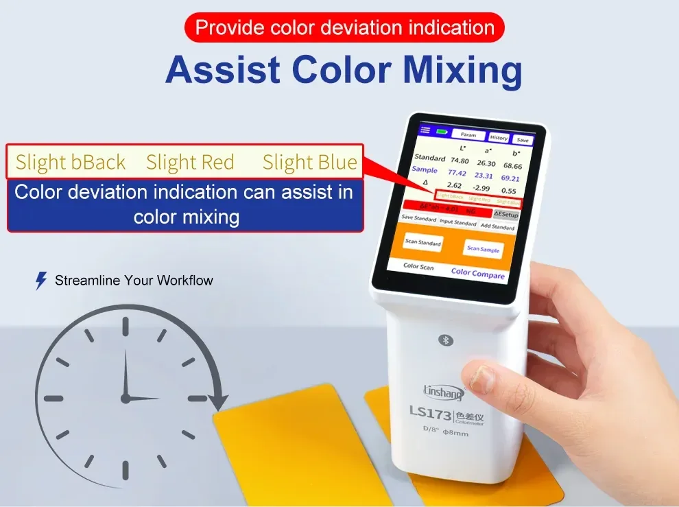 เครื่องวัดสี Multifunctional Colorimeter Linshang LS173