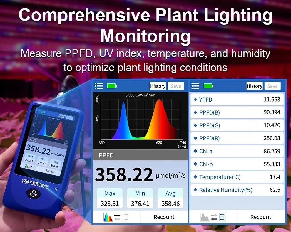 เครื่องวัดแสงความสว่างสเปกตรัม Multi-Parameter Spectral Illuminance Meter Linshang LS335 เครื่องวัดแสงความสว่างสเปกตรัม Multi-Parameter Spectral Illuminance Meter Linshang LS335