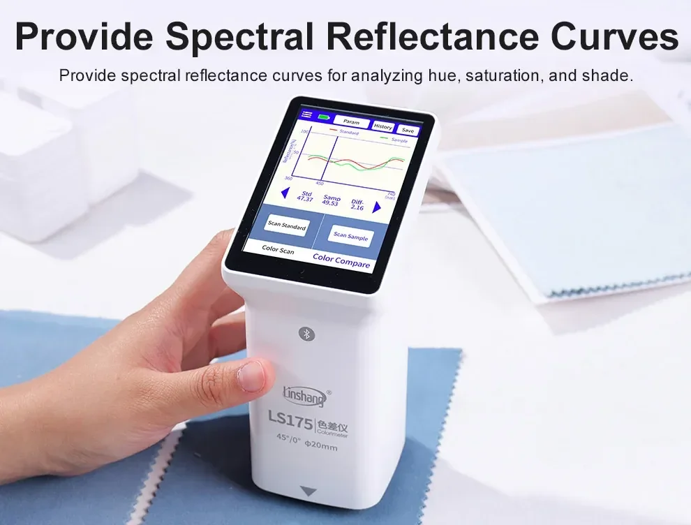 เครื่องวัดสี Multifunctional Colorimeter Linshang LS175