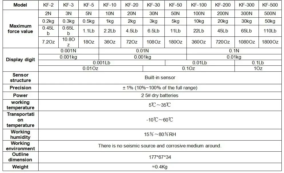เครื่องวัดแรงดึง/แรงกด Digital Force Gauge SHAHE