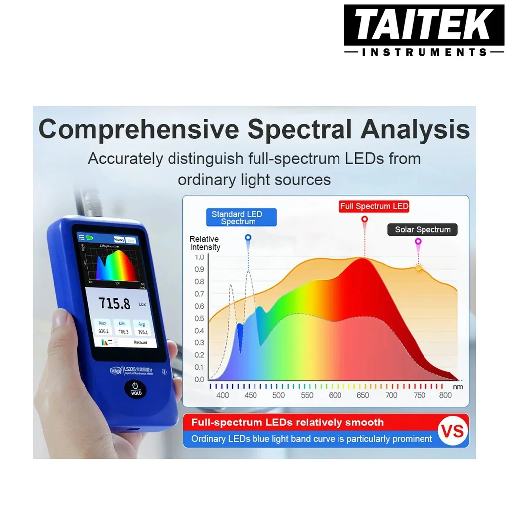 เครื่องวัดแสงความสว่างสเปกตรัม Multi-Parameter Spectral Illuminance Meter Linshang รุ่น LS335 จอสีทัชสกรีน วัดค่า Lux PPFD CCT การกระพริบ CRI สำหรับแสงสว่างและการเจริญเติบโตของพืช เครื่องวัดแสงความสว่างสเปกตรัม Multi-Parameter Spectral Illuminance Meter Linshang รุ่น LS335 จอสีทัชสกรีน วัดค่า Lux PPFD CCT การกระพริบ CRI สำหรับแสงสว่างและการเจริญเติบโตของพืช