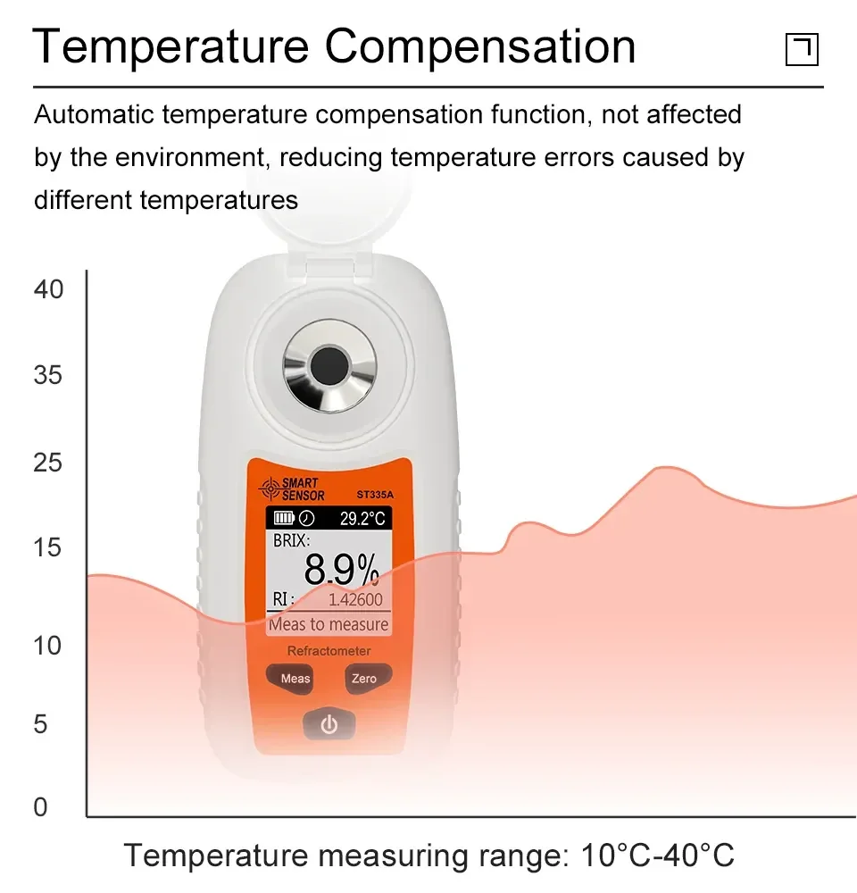เครื่องวัดความหวาน Sugar Brix Refractometer SMART SENSOR ST355A เครื่องวัดความหวาน Sugar Brix Refractometer SMART SENSOR ST355A