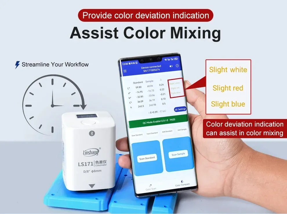 เครื่องวัดสี Multifunctional Colorimeter Linshang LS171