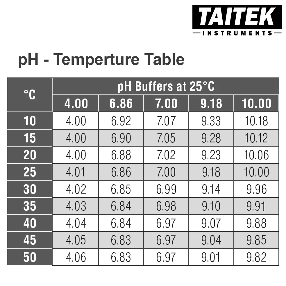 TAITEK pH Buffer Solution 4.00 6.86 7.00 9.18 10.00 Calibration Solutions for pH Meters (500 mL) TAITEK pH Buffer Solution 4.00 6.86 7.00 9.18 10.00 Calibration Solutions for pH Meters (500 mL)