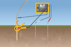 เครื่องทดสอบกราวด์ Earth ground testers