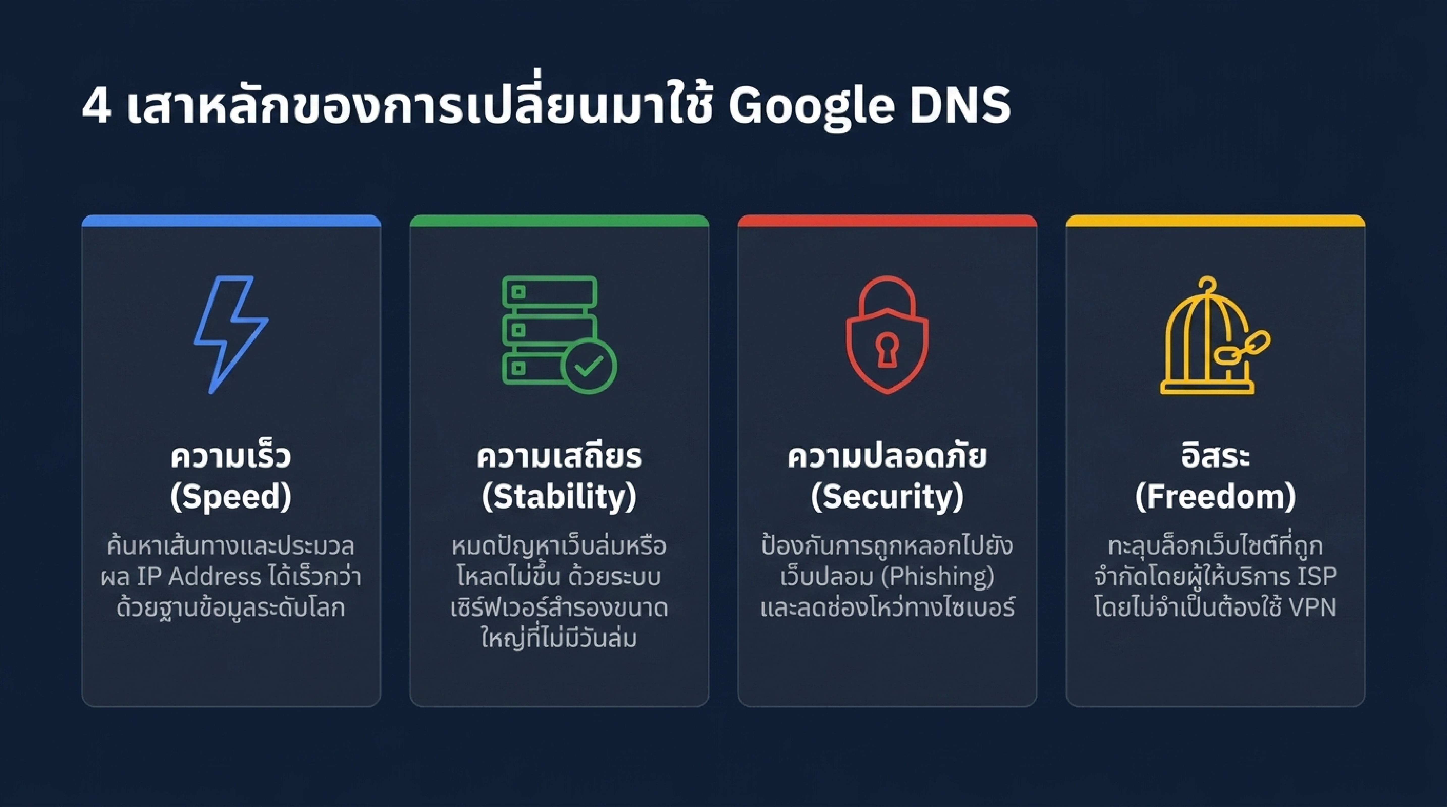 เปรียบเทียบความเร็วและความเสถียรของ Google DNS