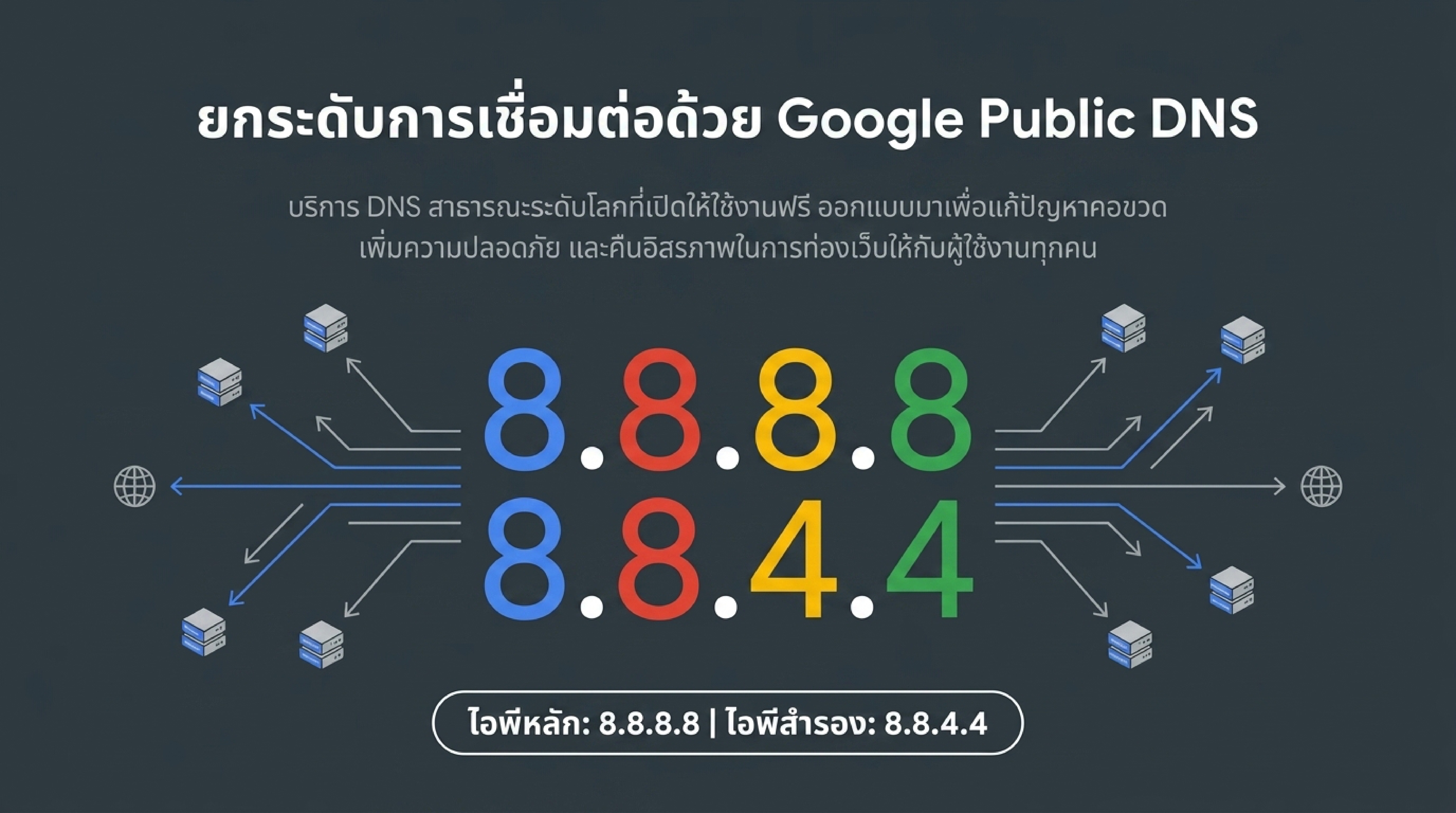 โลโก้และการทำงานของ Google Public DNS 8.8.8.8