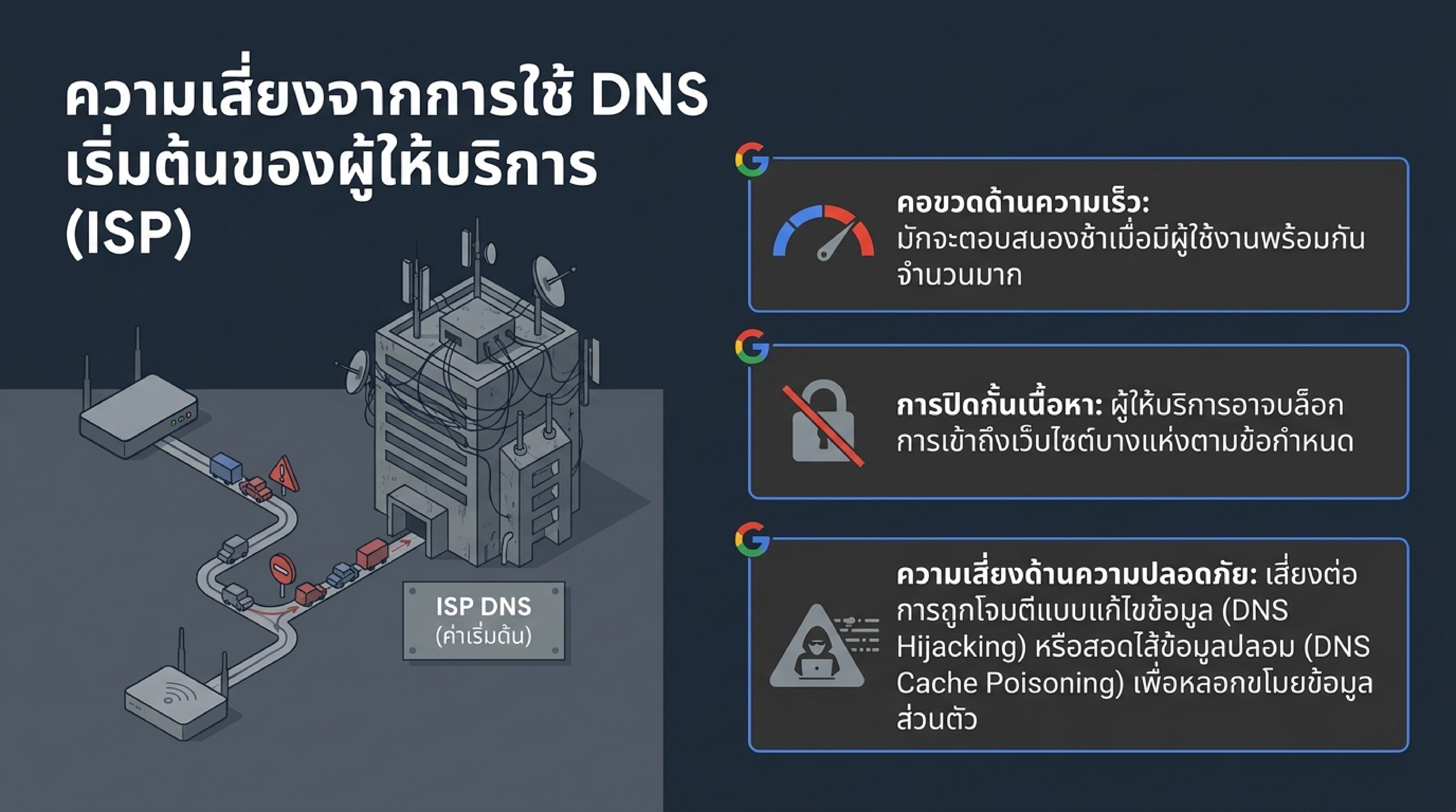 ปัญหาการเชื่อมต่ออินเทอร์เน็ตที่เกิดจาก DNS ล่ม